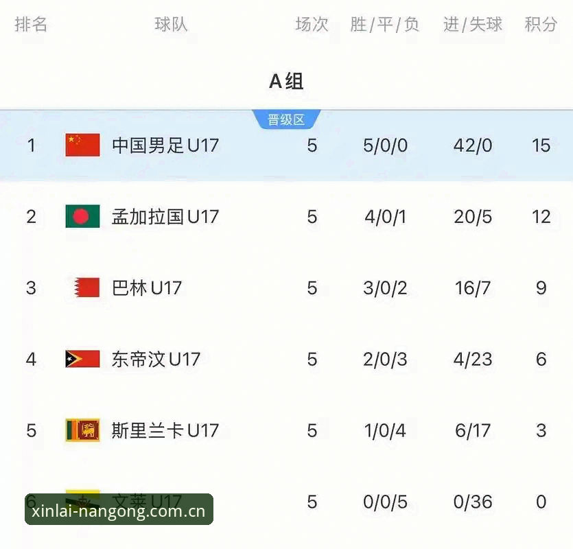 U17世界杯抽签揭晓，中国足球少年如何在南宫ng官方入口见证荣耀时刻？